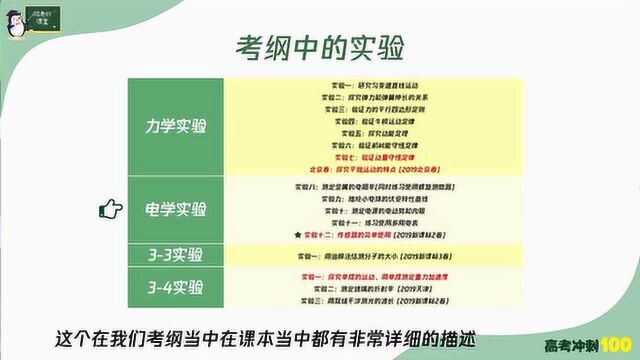 清华学霸告诉你,高考物理要重视实验题目,这些实验在考试大纲中