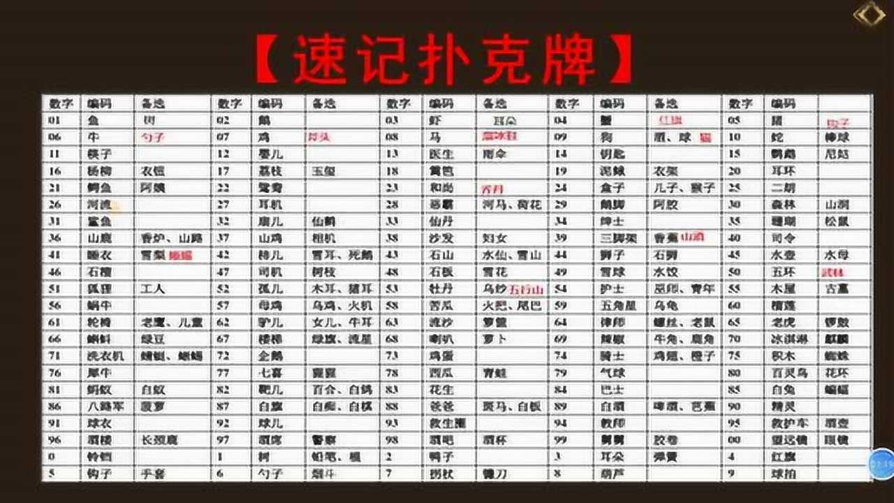 1分钟记忆一副扑克牌！掌握记忆方法的正确姿势，你也能过目不忘_高清