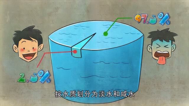 神兽金刚:神兽金刚小百科:水资源为什么那么重要?