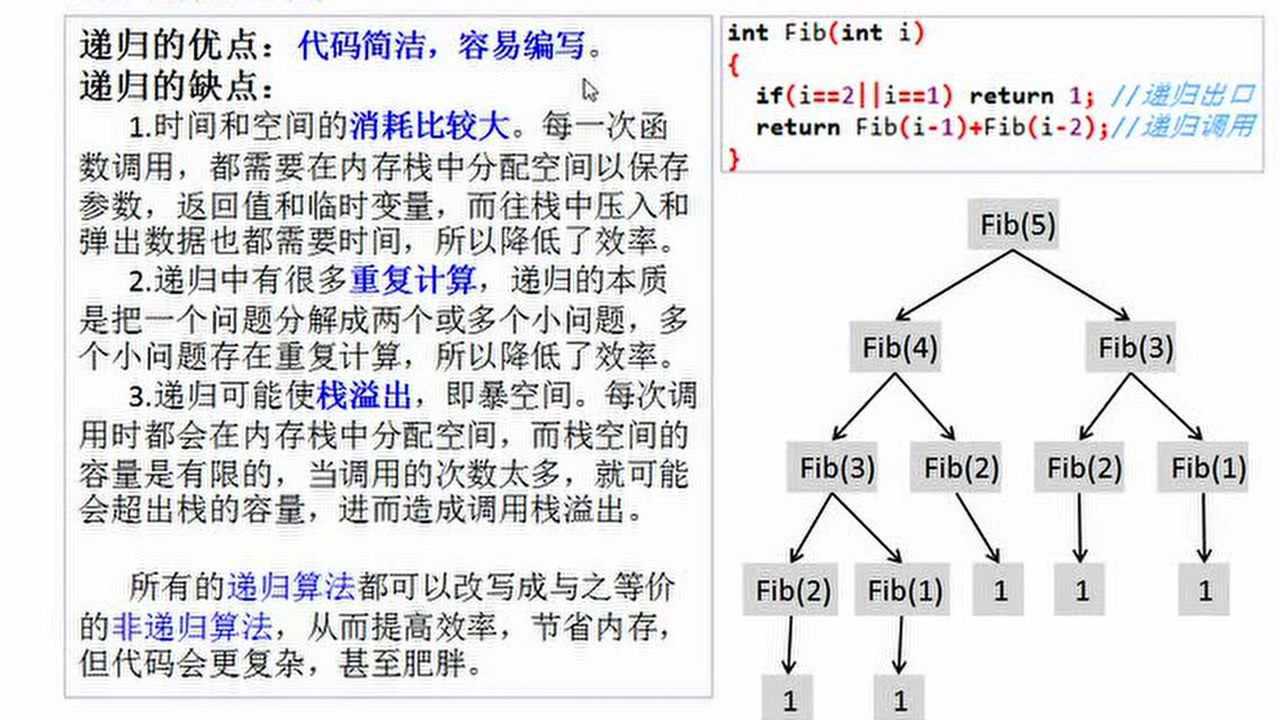 5.7递归与栈——信息学奥赛培训课程_高清1080P在线观看平台_腾讯视频