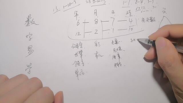 周易八卦中隐藏的数字秘密,用数字表示生辰八字的方法