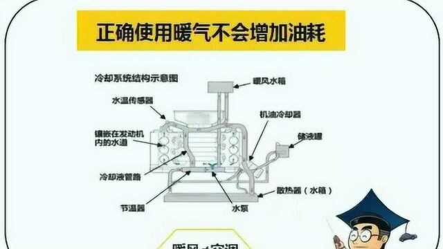 汽车使用暖气的正确打开方式