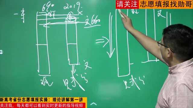 新高考志愿填报怎么报?别急,这些方法依然有用