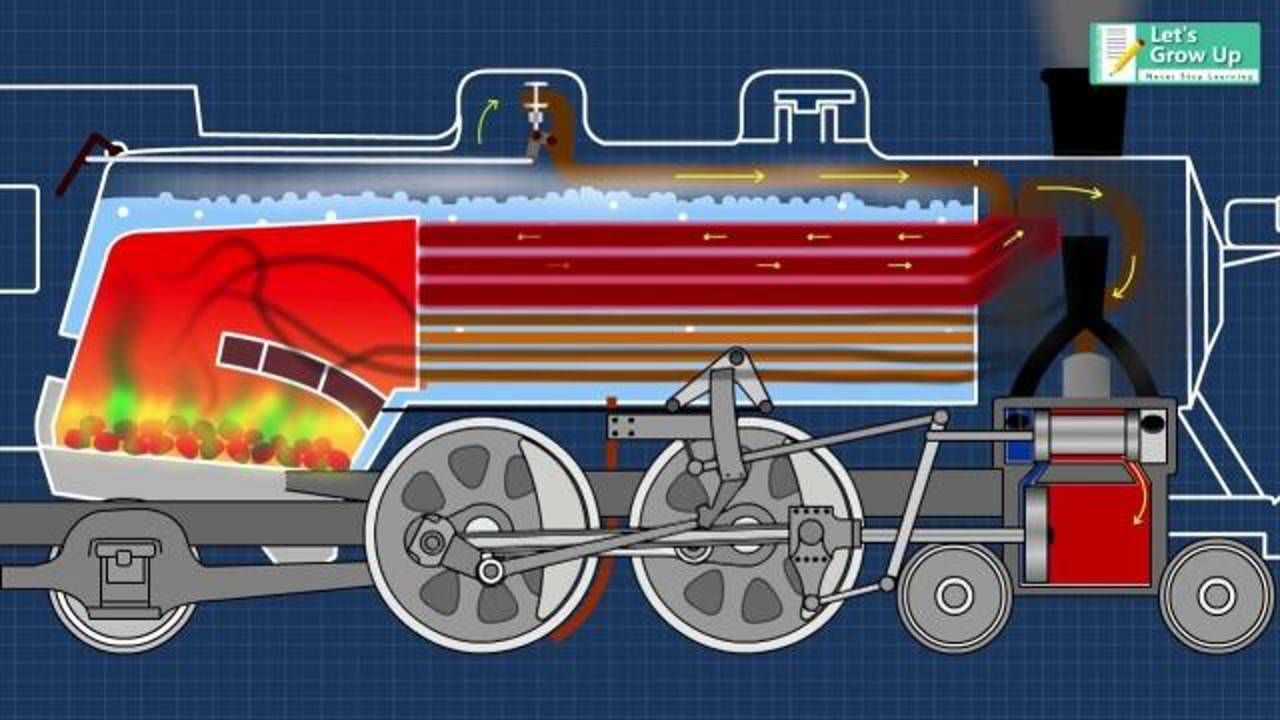 蒸汽机车结构图片