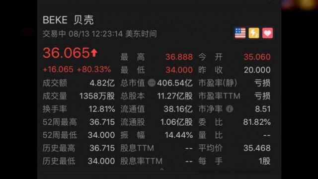 贝壳找房上市:市值翻倍超400亿美元,左晖没有对手