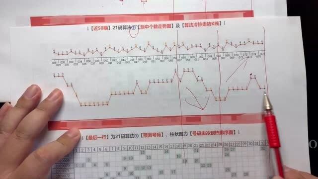 077期科学预测博主回顾讲解分析