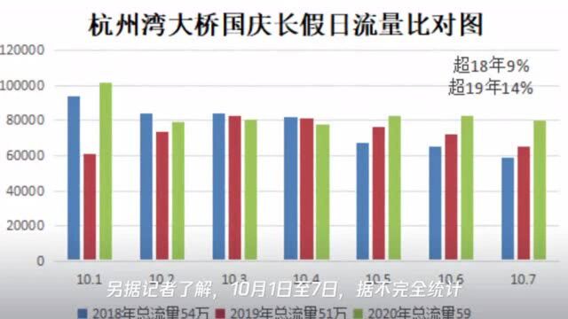 返程高峰如期而至 宁波部分路段大流量 总体上是\