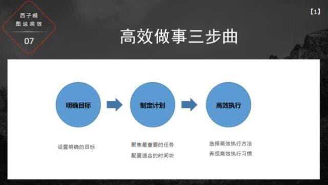 「西子桐图说高效」第7图:高效做事3步曲