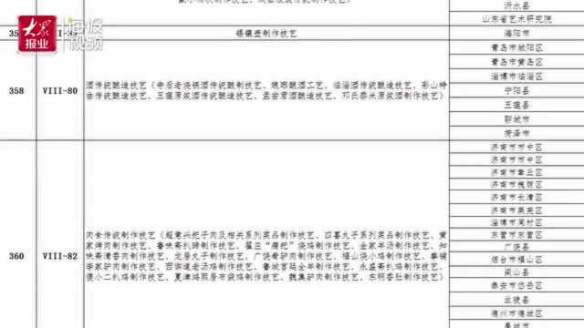 海报视频丨济南超意兴把子肉成省级“非遗”!揭秘制作流程