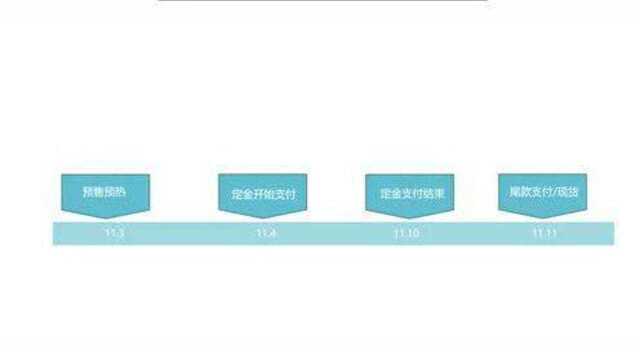 2020年双十一狂欢日实施建议#双十一种草节#