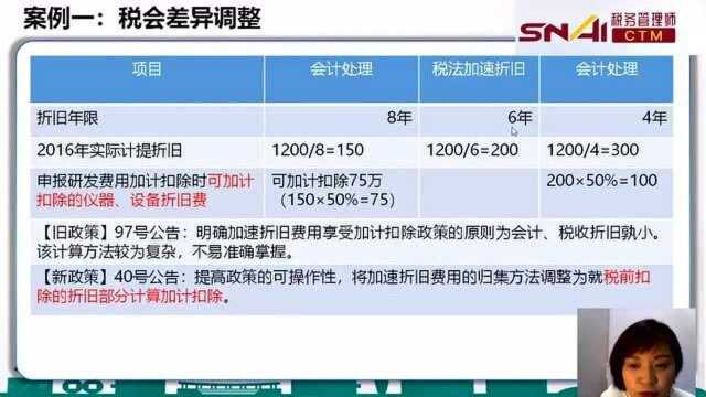 五大案例解决你的研发费用项目归集难题