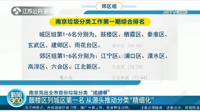 南京亮出全市首份垃圾分类“成绩单” 鼓楼区列城区第一名