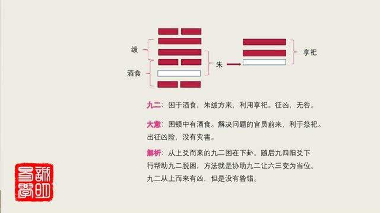 《诚明易学》易经卦爻辞详解——困卦九二:困于酒食,朱绂方来_高清1080P在线观看平台_腾讯视频