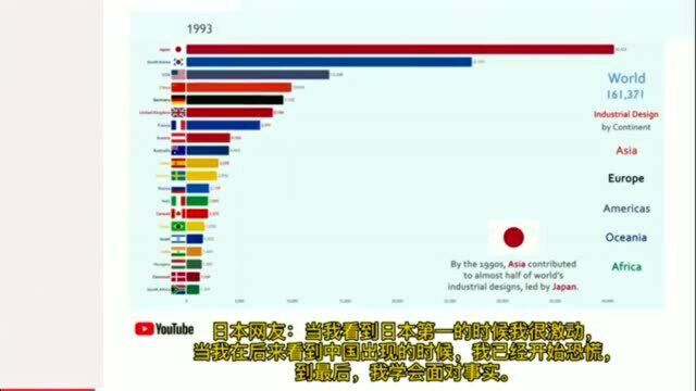 老外看中国:工业竞争激烈!外国网友评价:为什么中国不夸耀自己的成就?