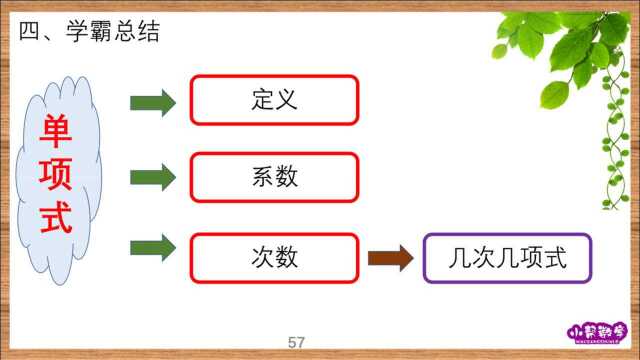 七上数学:2.1.4几次单项式