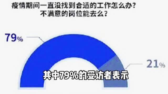 大学生创业的前期准备(上)