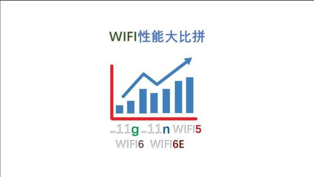 WIFI版本实测速率大比拼,看看不同协议标准的WIFI能实测多少速率