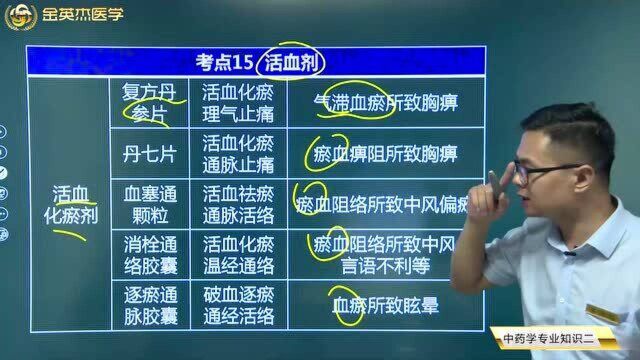 常用中成药:这几味活血化瘀药的用法用途一定要知道,使用时该注意哪些?