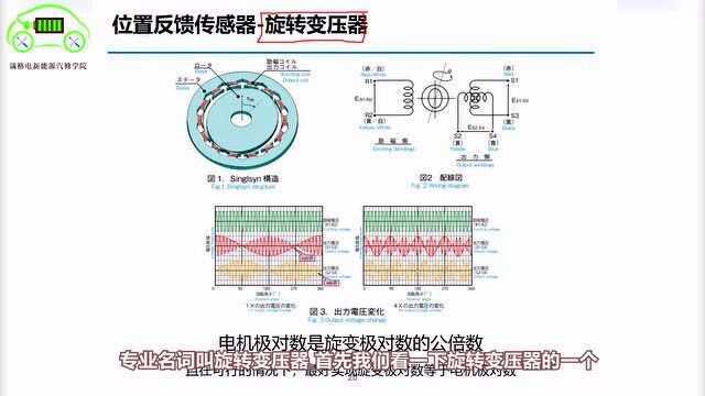 旋转变压器是个啥?新能源汽车电动机位置传感器,旋变详细讲解!