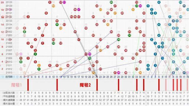 体彩超级大乐透21014期纯手工绘制同尾直线走势图