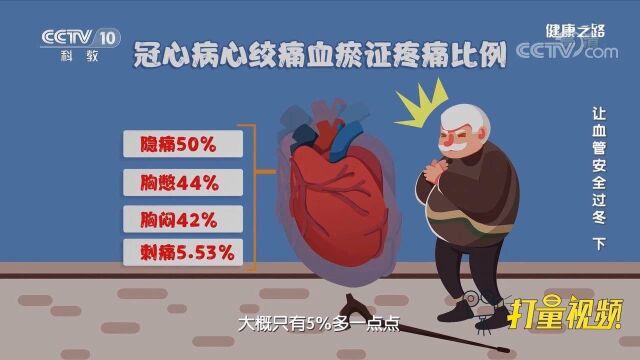 你经常胸部疼痛吗?出现这些症状,警惕身体内有血瘀