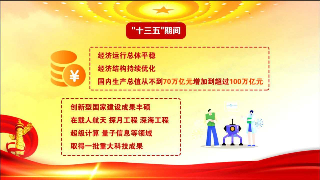 【报告解读】十三五规划主要目标任务胜利完成