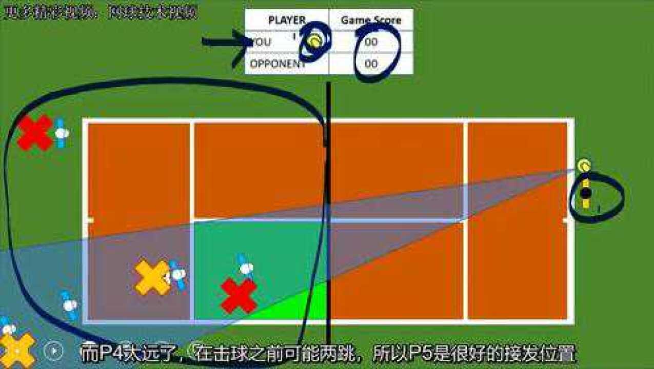 网球入门初学必看！动画演示最详细最基础的网球比赛规则_高清
