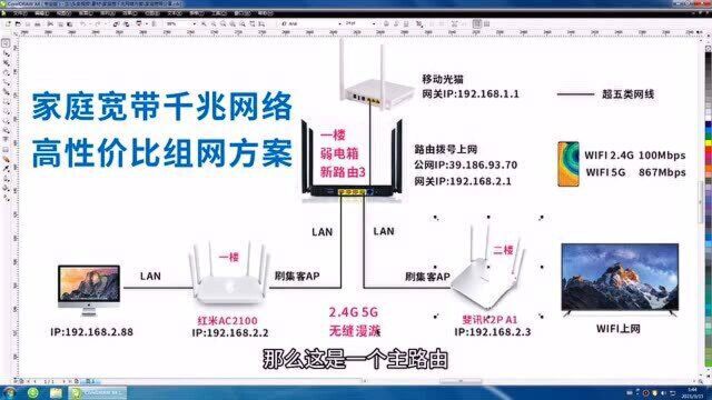 低成本家庭千兆网络组网方案,支持无缝漫游不掉线,网络低延时