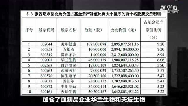 “易方达酒庄”变了 “千亿顶流”张坤基金一季报披露