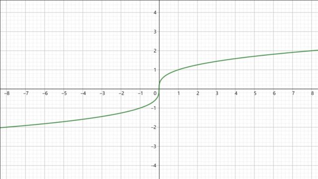 【高等数学】2013考研(数学二)16 定积分 求体积