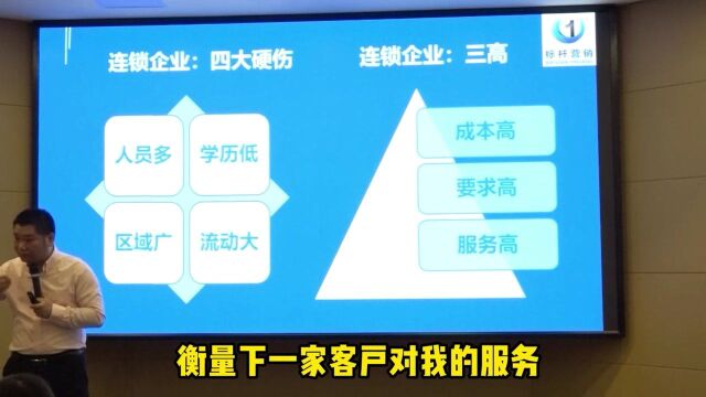 《店长标准化复制》:连锁企业的三高指的是哪三高?