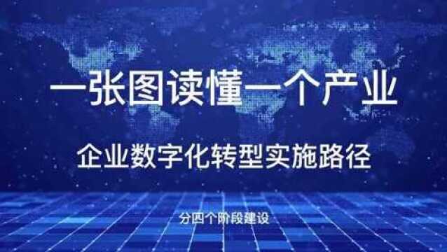 一张图读懂一个产业之数字化转型的实施路径