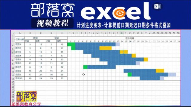 excel计划进度图表视频:计算提前日期延迟日期条件格式叠加