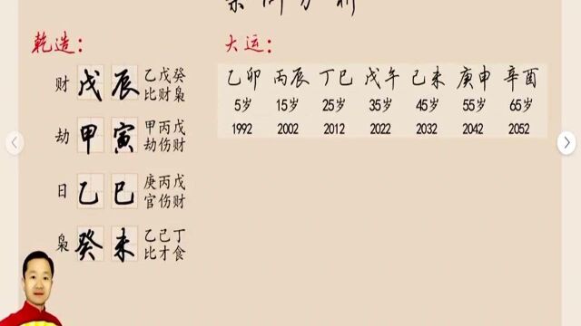 四柱八字算命:男人什么样的八字婚姻不顺