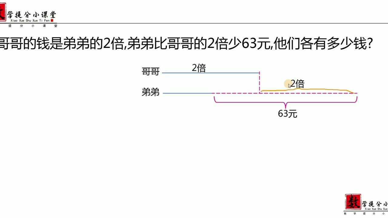 和差倍问题升级版家长怎么也讲不清楚用线段图轻松解决
