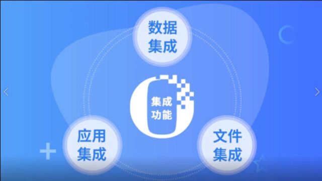 YOZO课堂开课啦:永中Office集成功能科普 | 什么是集成功能?