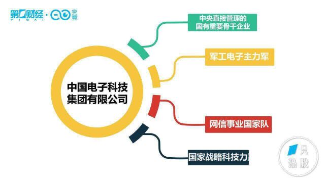 央企重组打造“通信航母”,旗下上市公司普涨丨一只热股