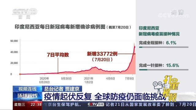 疫情在爪哇岛集中暴发,医用氧气价格暴涨“一瓶难求”