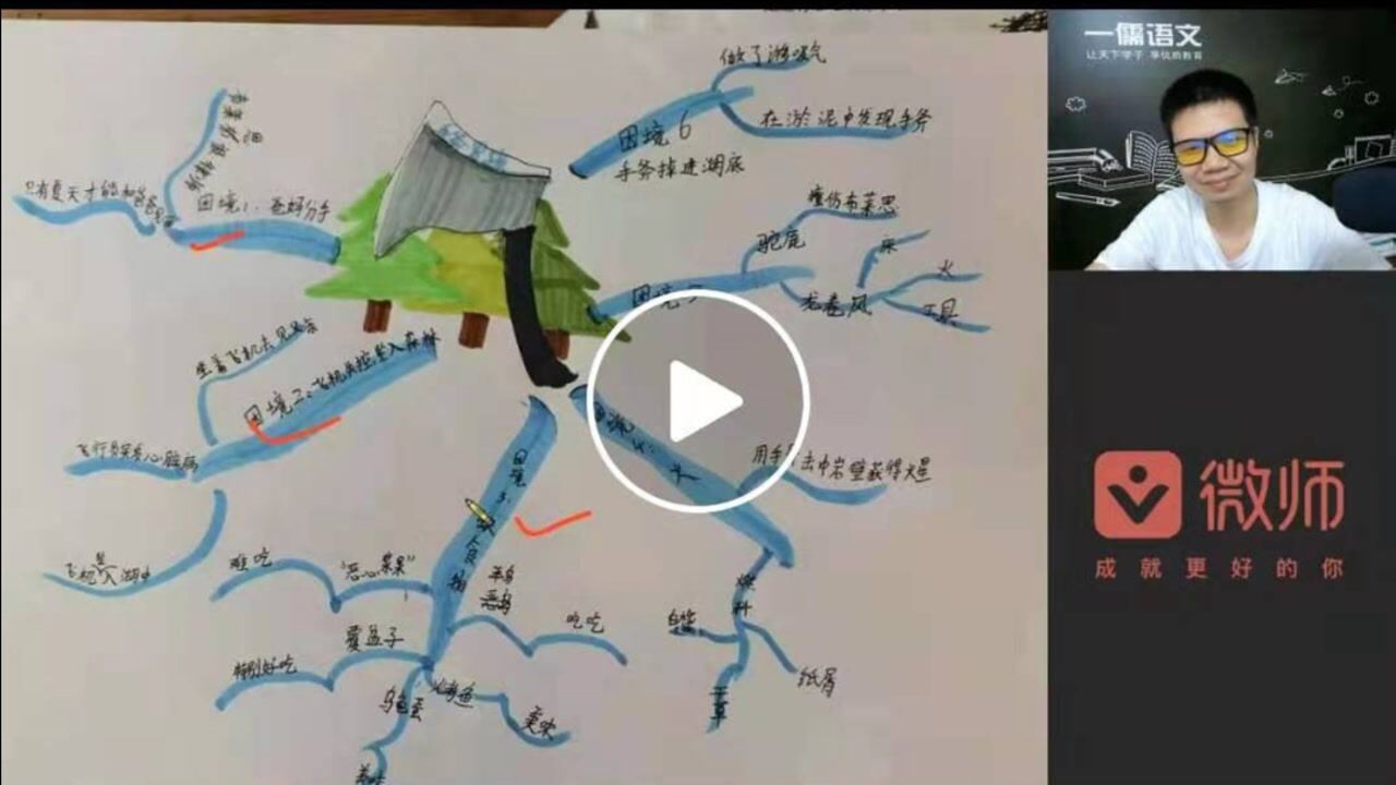 手斧男孩思维导图分享课