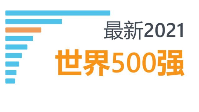 2021世界500强公司排名,含营收和利润,你的公司进500强了吗?