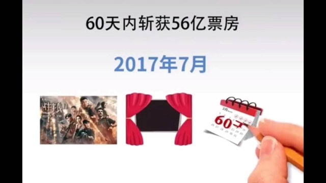 吴京如何用50万企业控股8000万项目最终获利12亿