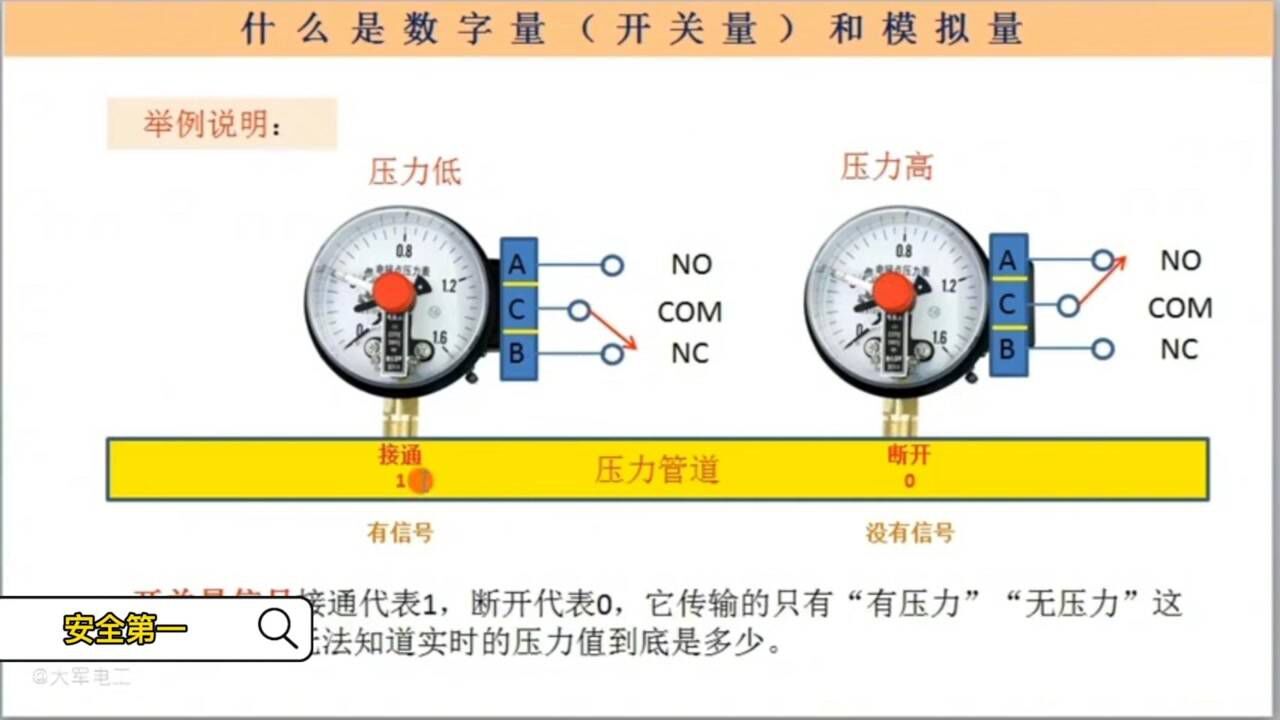 什么是数字量？什么是模拟量？实例讲解分享_腾讯视频
