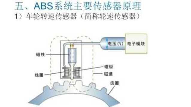 机动车检测评估与运用技术机动车机电维修技术汽车ABS知识培训