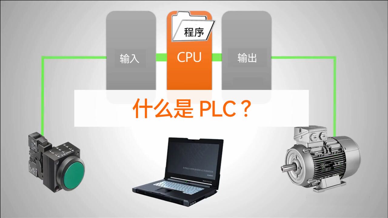 一分钟读懂，什么是PLC?_高清