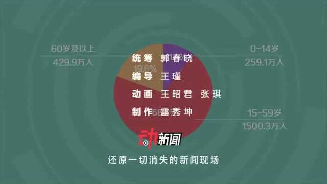 动解北京常住人口数据:“北漂”占近4成 受大学教育占比全国居首