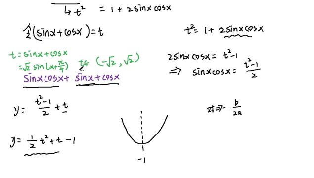 高考题:求f(x)=sinxcosx+sinx+cosx,看看你会不会做