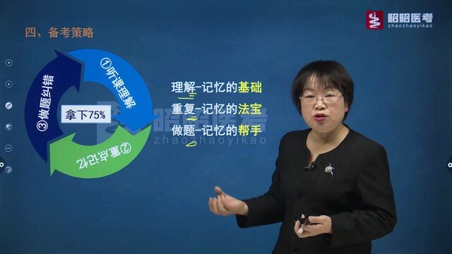 2022中西医执业助理医师考试课程培训 药理学导学03