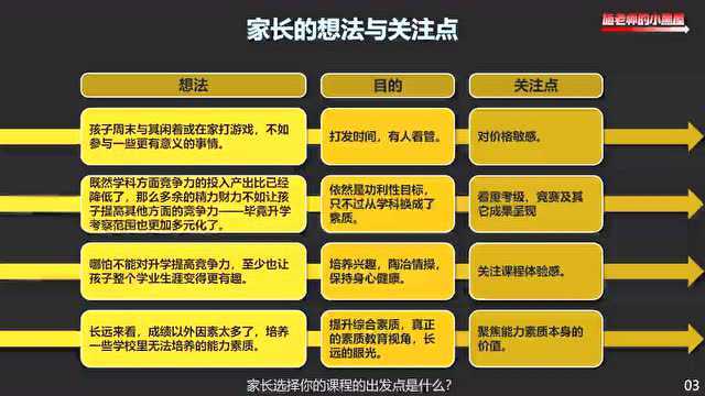 学校已经开设同类兴趣班该怎么办?