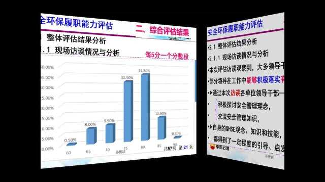 井下作业公司安全环保履职能力评估能力提升培训第一期