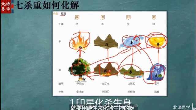 2.八字中杀重三种方法化解无忧